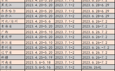 2024年医学副高考试时间在几月份？