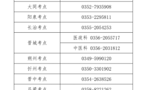 山西省医师资格：实践技能考试缴费3月13日开始！
