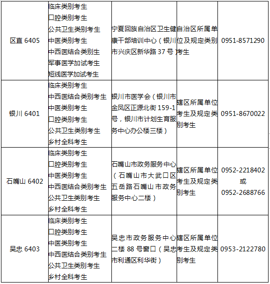 宁夏考区2024医师资格实践技能考试缴费:3月14日—3月30日