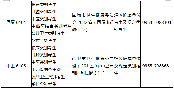 宁夏考区2024医师资格实践技能考试缴费:3月14日—3月30日
