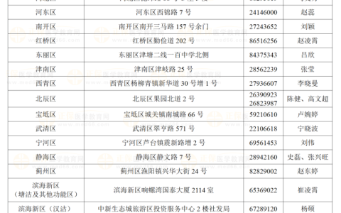 天津考区2024年医师资格实践技能考试缴费:3月22日至3月29日