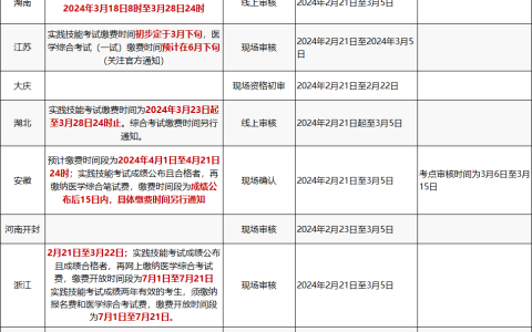 2024年浙江临床执业医师技能缴费已开始