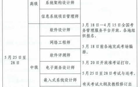 软考重大改革！2024年度计算机软考中级考试工作安排计划公布