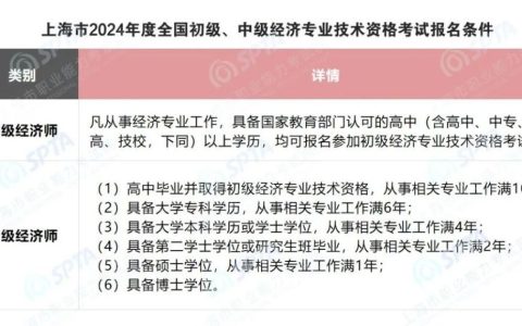 关于做好上海市2024年度全国初级、中级经济专业资格考试工作的通知