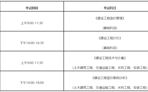 福建省公布2022年一级造价师准考证打印时间：11月4日开始