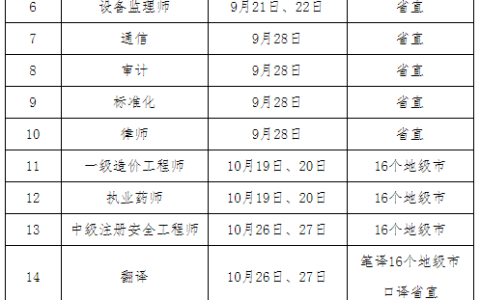 安徽人事考试网：2024年安徽一级消防工程师考区有16个
