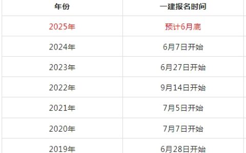 2025年一级建造师考试报名时间预计