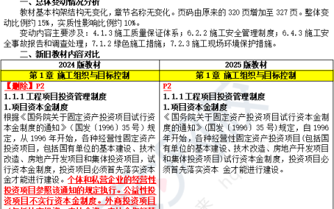 2025年二建管理教材变动解析文档已出，免费下载