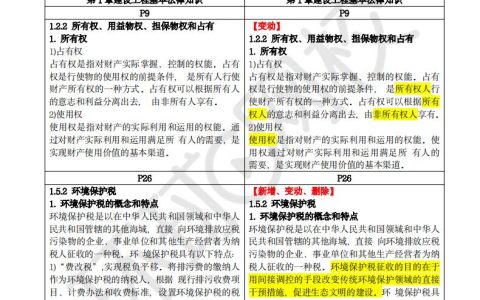 2025年版二级建造师各科目教材变动解析已出，可免费下载