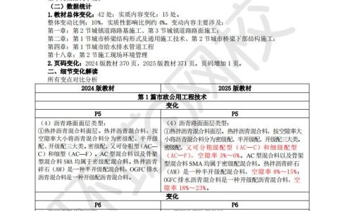 2025年版二建《市政公用工程管理与实务》教材变动对比解析