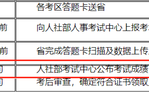 2024年一建考试阅卷、查分时间已确定