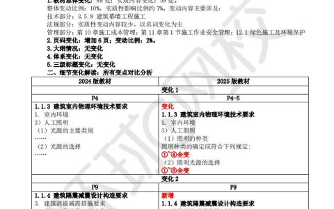 2025年版二级建造师《建筑工程管理与实务》教材变动对比解析