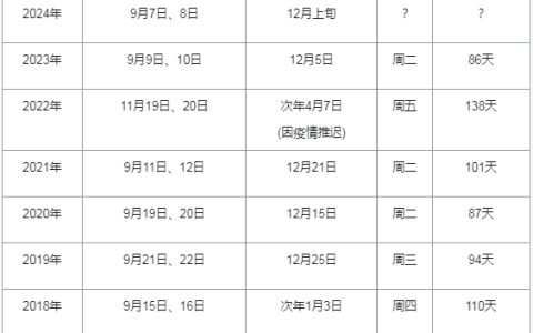 2024年一级建造师考试成绩公布时间预测及历年成绩查询回顾