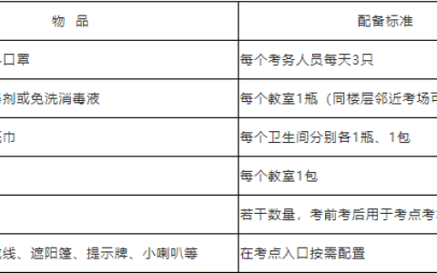 2022年浙江中级安全工程师考试疫情防控规定