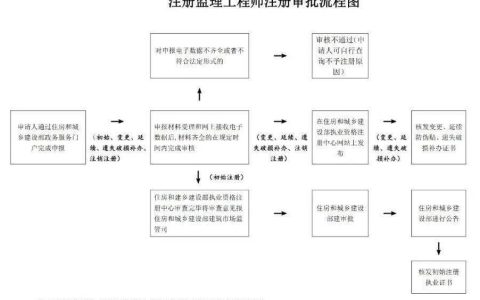 2024监理工程师考试成绩7月23日可查，合格后如何注册快来了解