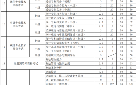 山西监理工程师资格考试收费标准公示！
