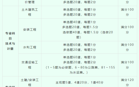 2024年兵团一级造价师考试时间及科目
