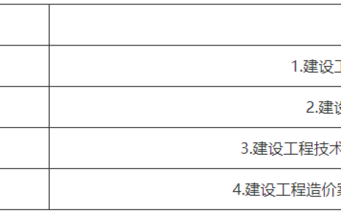 2024年山西一级造价师考试时间已公布，赶紧记下来