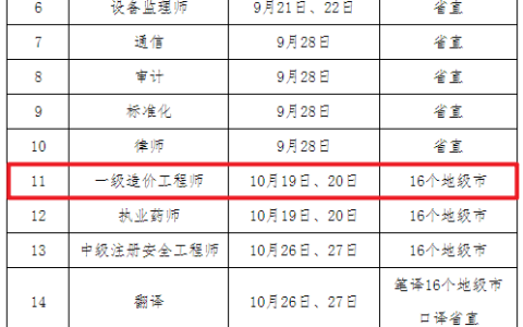 2024年安徽一级造价师考区安排已公布