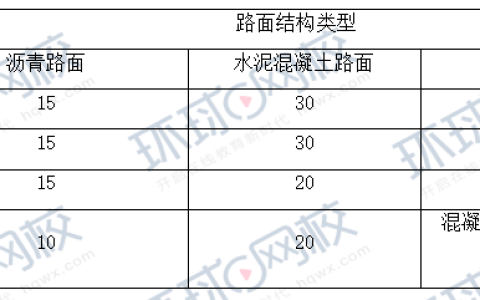 关注：2024年一级造价师《土建计量》考试真题及答案解析更新版已出