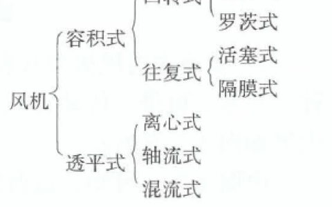对答案！2024年一级造价师安装计量考试真题答案发布