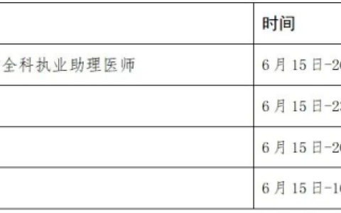 2024年执业医师报名、考试时间公布！