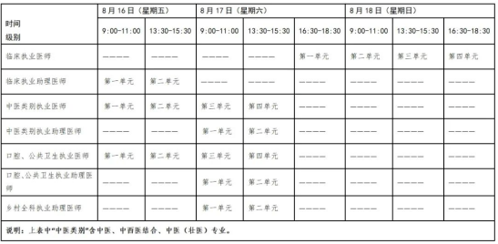 2024年执业医师报名、考试时间公布！