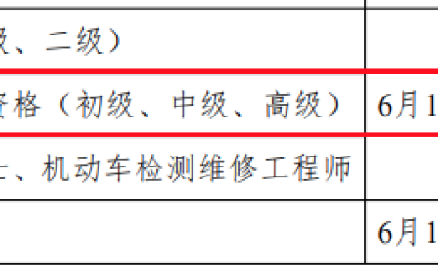 持证社会工作者，每人每年2万补贴！