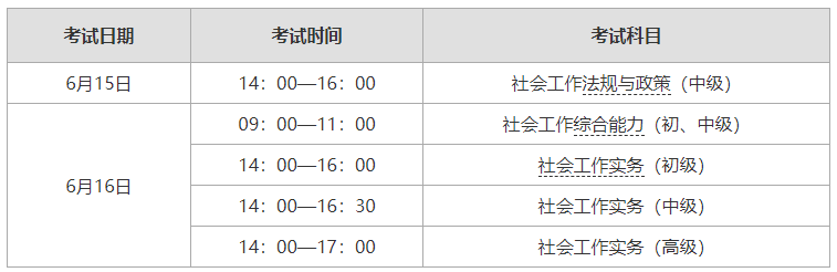 持证社会工作者，每人每年2万补贴！