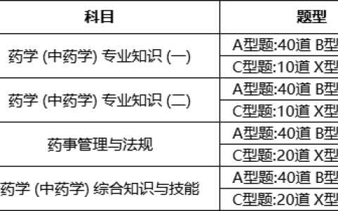执业药师考试的科目、题型有哪些？