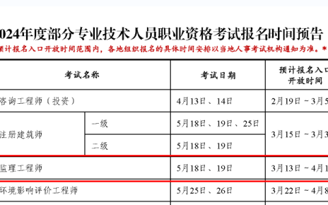 2024年监理工程师报名时间（预计）：3月13日-4月1日