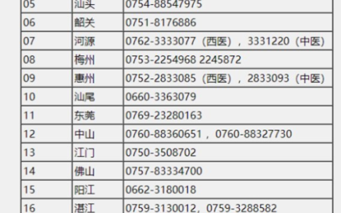广东省2024医师资格考试报名继续实行“双网报名”