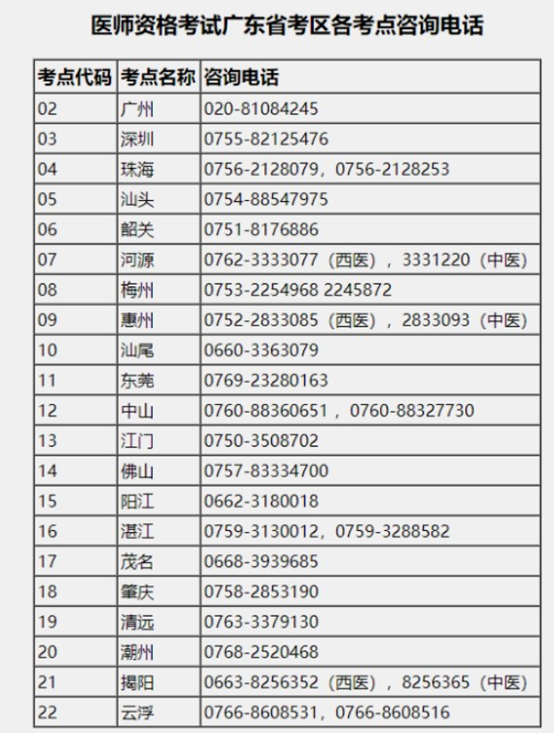 广东省2024医师资格考试报名继续实行“双网报名”