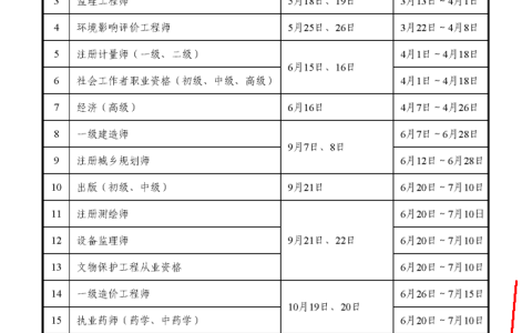 2024年初-中级经济师报名时间（预计）：8月12日-9月11日