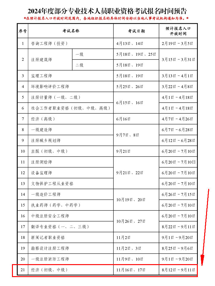 2024年初-中级经济师报名时间（预计）：8月12日-9月11日