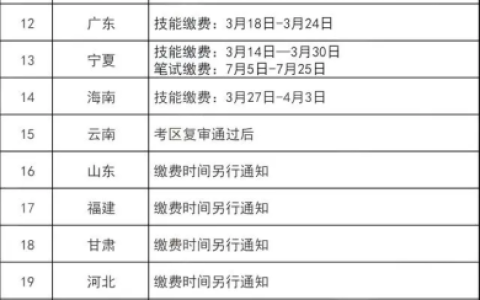 2024年执业医师技能缴费即将开始，部分地区缴费入口有变动