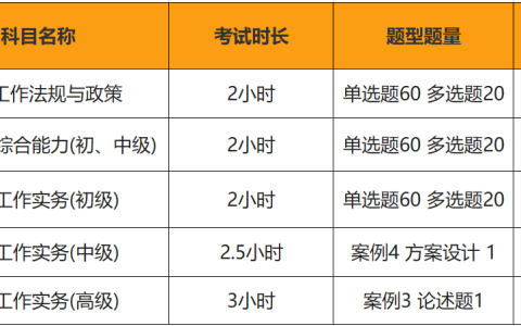 【完整版】你真的了解社会工作者考试吗？最详尽的考试介绍，要看完！