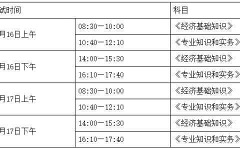 2024年湖南初级经济师准考证何时打印？