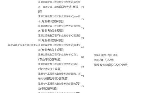 福建省住建厅公布：2025年一级建造师考试报名费标准