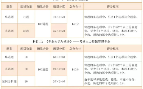 冲刺必看：三点策略攻破中级经济师案例分析题漏选或错选难题