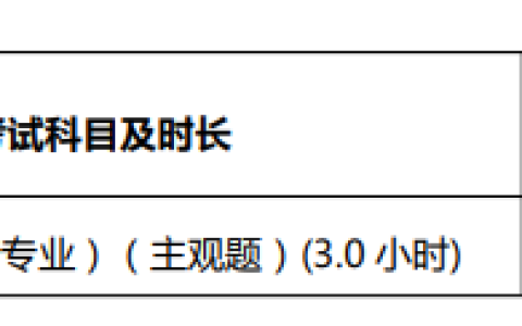 山西2024年高级经济师报名费用和缴费时间