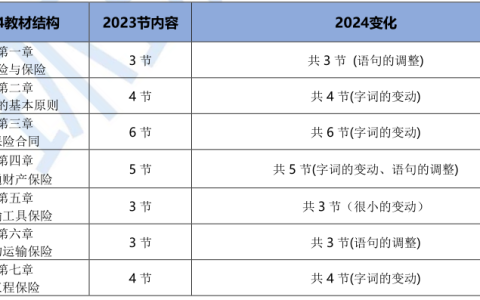 2024年中级经济师保险教材变动解读