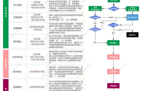 2024年上海高级经济师报名入口即将关闭，抓紧报名！