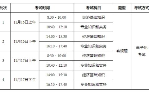 重要：2024年全国中级经济师考试考点分布哪里？
