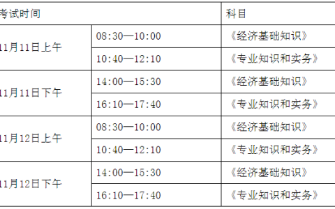 2023年湖南中级经济师考试时间安排