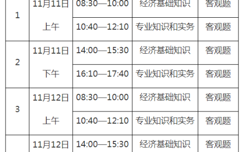 2023年重庆中级经济师考试时间安排