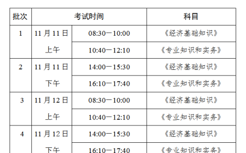 2023年中级经济师考试常见问题答疑