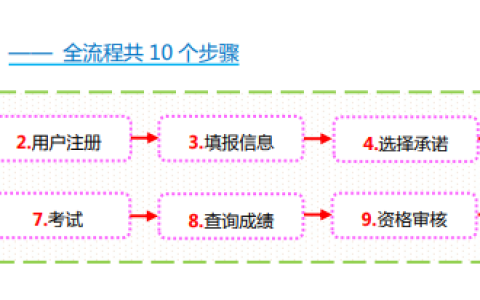 2023年山西省中级经济师考试报考流程（附图解）