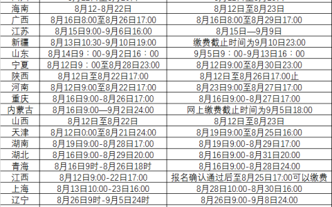 2024年中级经济师报名及缴费时间汇总！