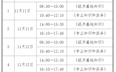 2023年海南中级经济师考试时间及科目